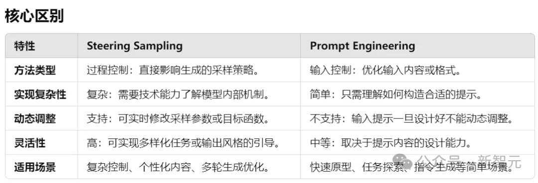 解释器模型首创！Tilde打破提示工程局限，让AI推理更精准  第14张