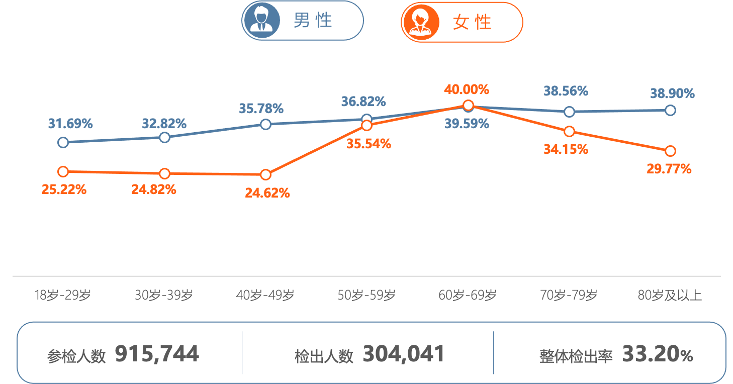 AI助力健康体检 打造骨健康筛诊疗一体化体系  第10张