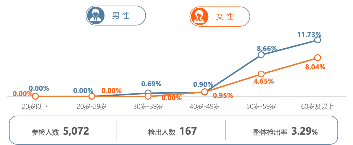AI助力健康体检 打造骨健康筛诊疗一体化体系  第11张
