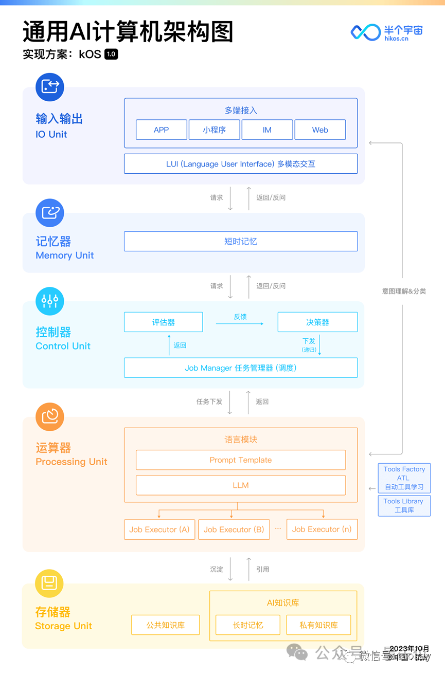 《西游记》把大模型给难倒了  第4张