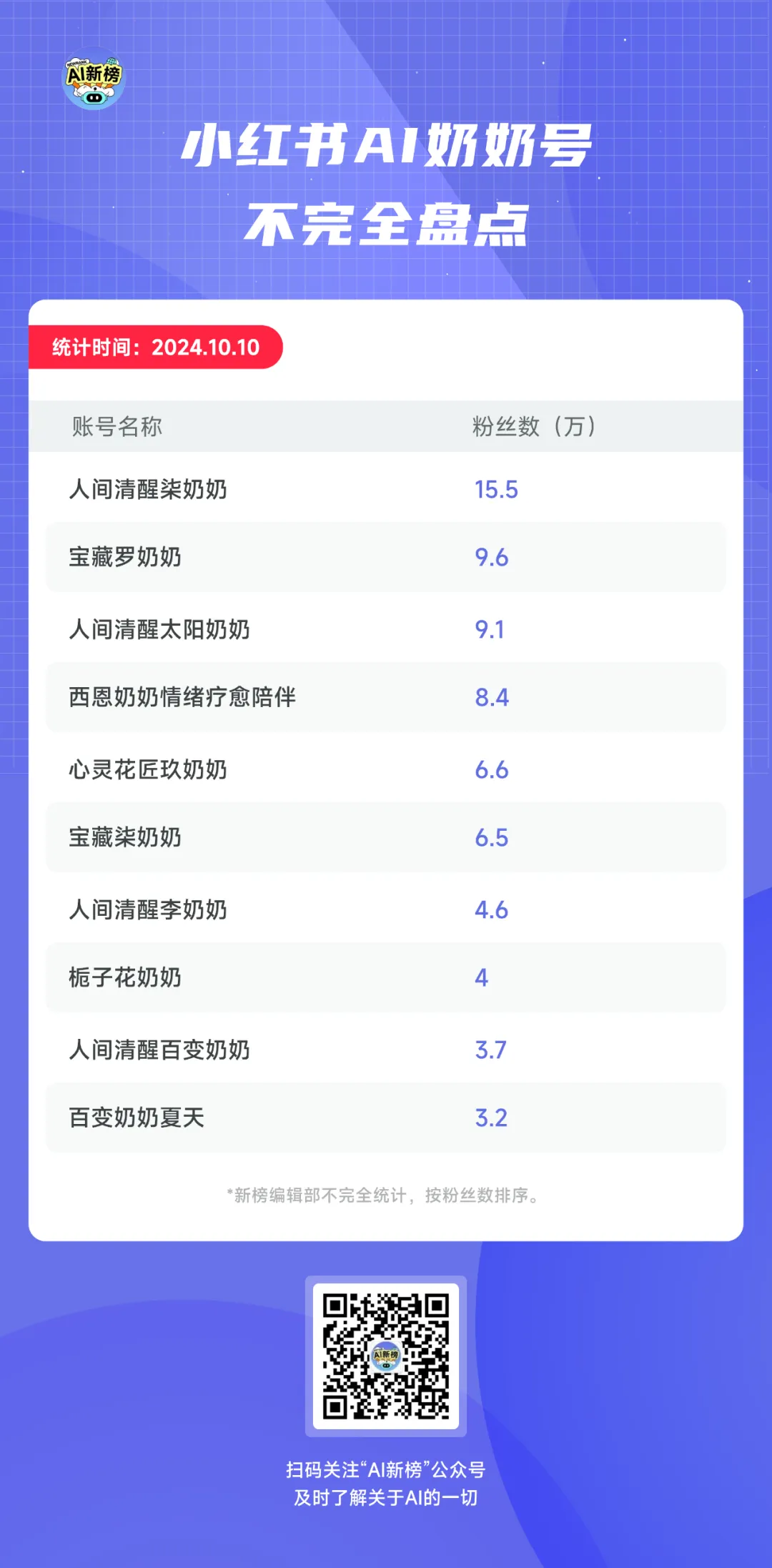 批量生产的AI奶奶，正在小红书扮演人生导师  第2张