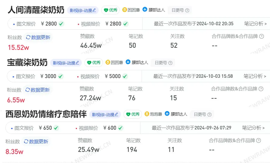 批量生产的AI奶奶，正在小红书扮演人生导师  第13张