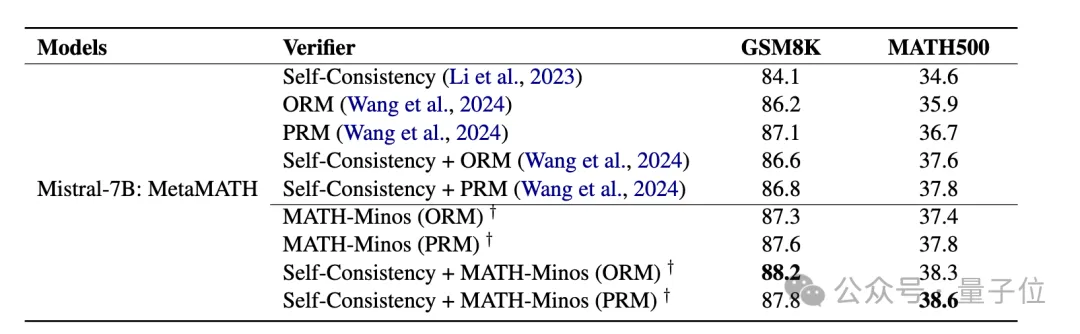 北大千问团队推出数学专用版CriticGPT，“找茬”让大模型进步更快  第5张
