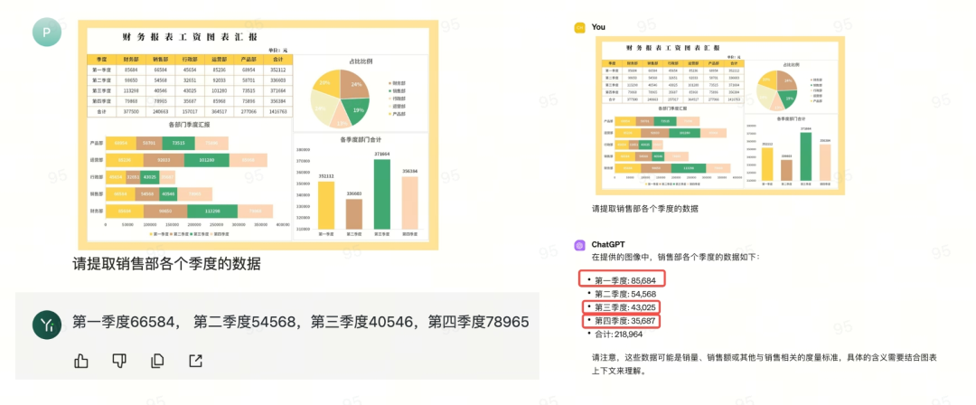 零一万物API正式上线：支持输入30万汉字，看不懂《百年孤独》的人有救了  第11张