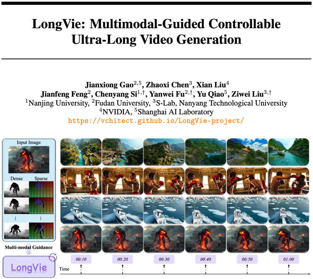 Sora没做到的，LongVie框架给解决了，超长视频生成SOTA  第1张