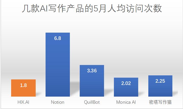 一款出海套壳产品，怎么挤进全球AI产品Top100的？  第24张