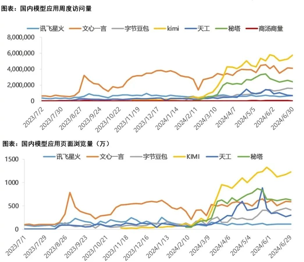 草莓难救被“月抛”的AI对话产品？  第10张