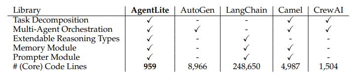 Salesforce AI Research 刘志伟：像Agent一样思考 - Agent Insights  第3张
