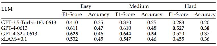 Salesforce AI Research 刘志伟：像Agent一样思考 - Agent Insights  第4张