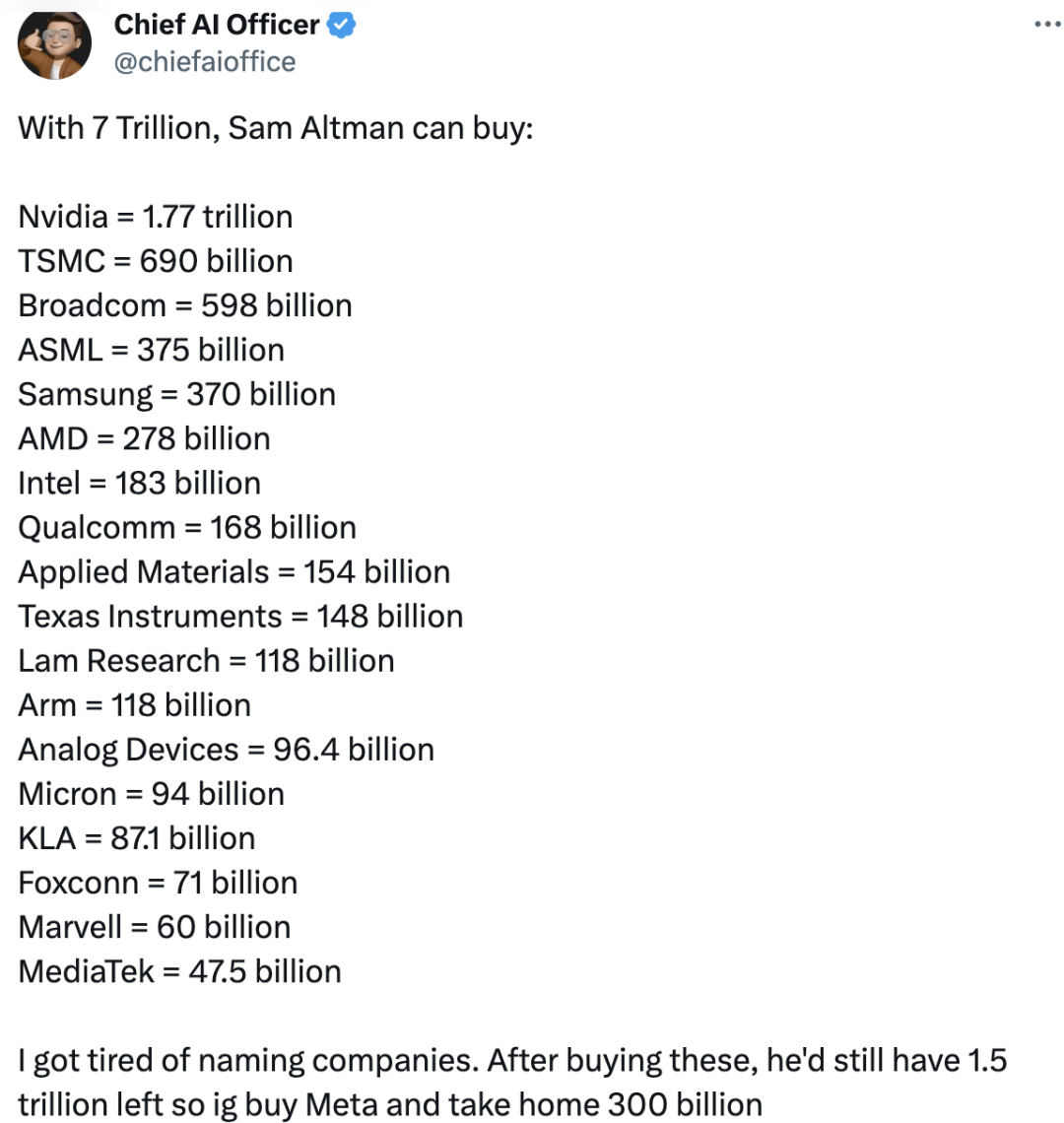 7 万亿美元的芯片融资计划，Sam Altman 看到了什么，在害怕什么？  第1张