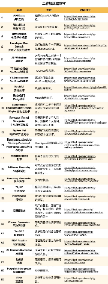 OpenAI引发创作狂欢：覆盖洗衣修车算命，2000+ GPT分身上线  第19张
