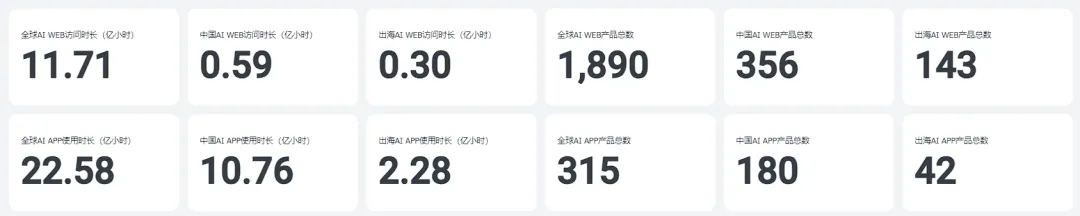 非凡产研：2024年11月全球AI应用流量报告  第1张