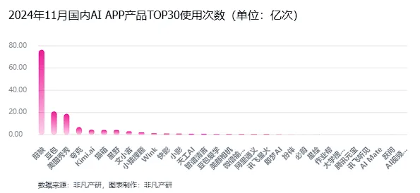 非凡产研：2024年11月全球AI应用流量报告  第24张