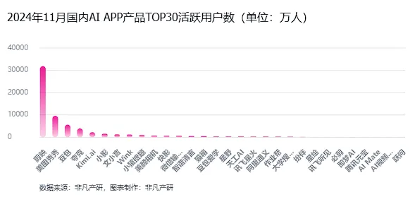 非凡产研：2024年11月全球AI应用流量报告  第23张