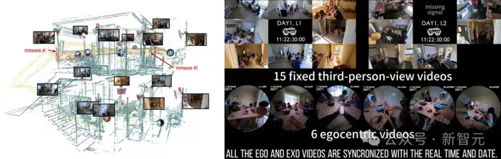 首次，6人7天真人秀！南洋理工等发布第一视角AI生活管家数据EgoLife  第2张