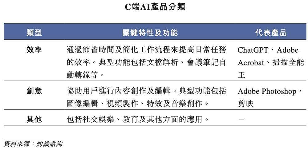 上海AI企业冲刺港交所：9年干成中国第一AI超级应用，市值218亿  第4张