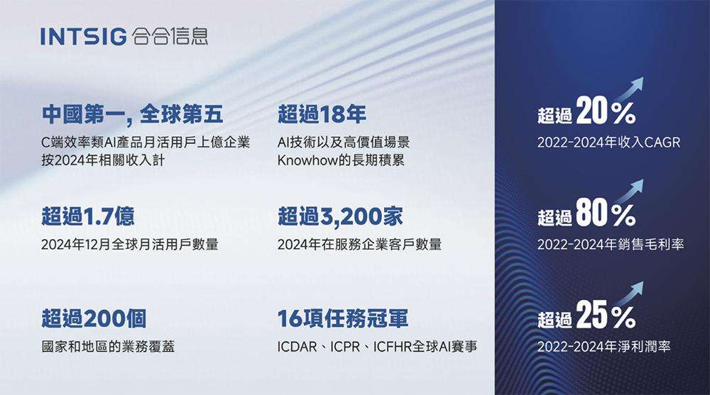 上海AI企业冲刺港交所：9年干成中国第一AI超级应用，市值218亿  第3张