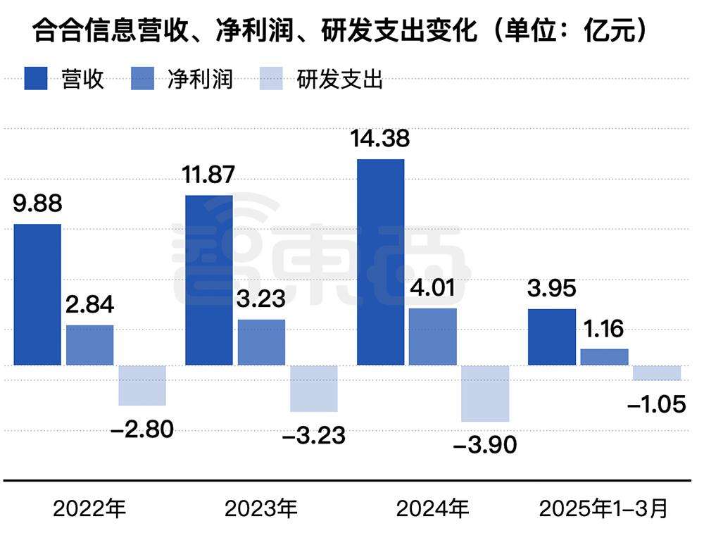 上海AI企业冲刺港交所：9年干成中国第一AI超级应用，市值218亿  第6张