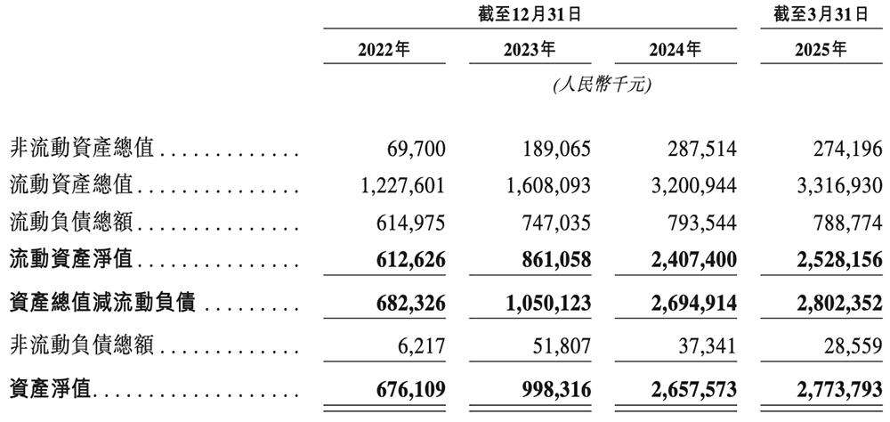 上海AI企业冲刺港交所：9年干成中国第一AI超级应用，市值218亿  第10张