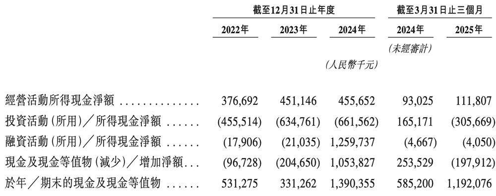 上海AI企业冲刺港交所：9年干成中国第一AI超级应用，市值218亿  第11张