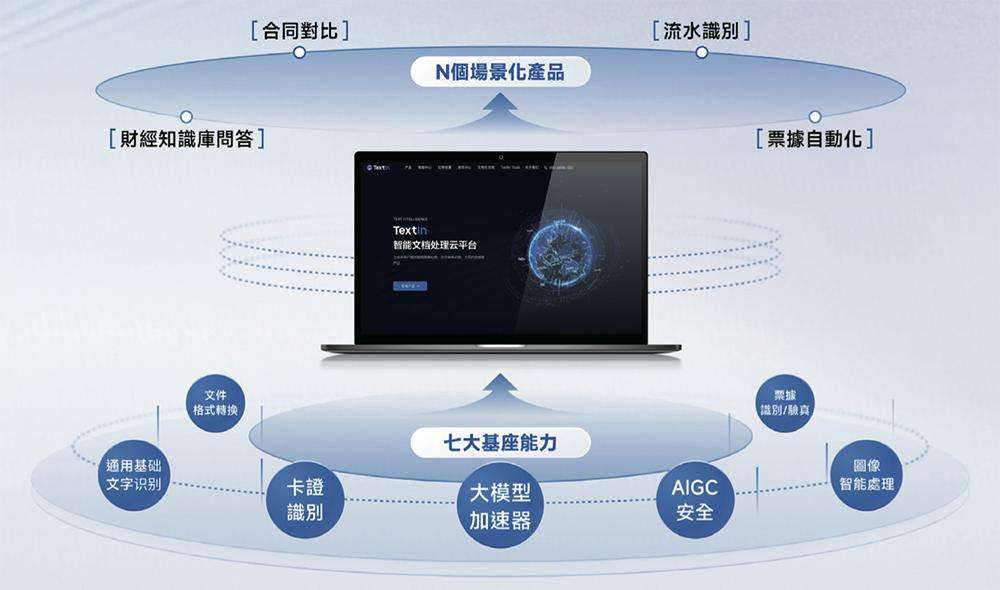 上海AI企业冲刺港交所：9年干成中国第一AI超级应用，市值218亿  第16张