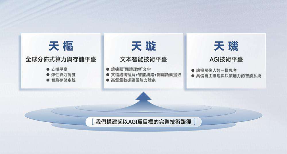 上海AI企业冲刺港交所：9年干成中国第一AI超级应用，市值218亿  第19张