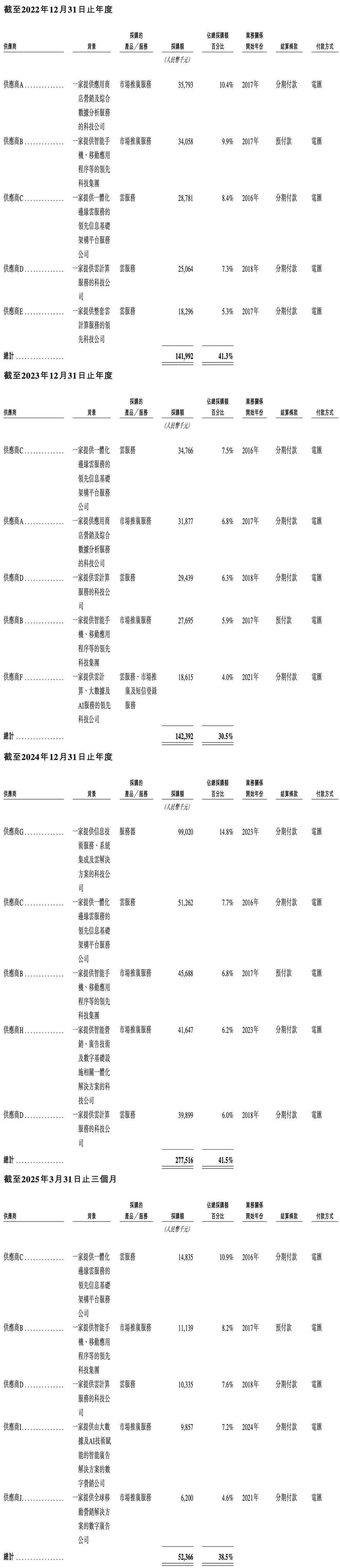 上海AI企业冲刺港交所：9年干成中国第一AI超级应用，市值218亿  第22张