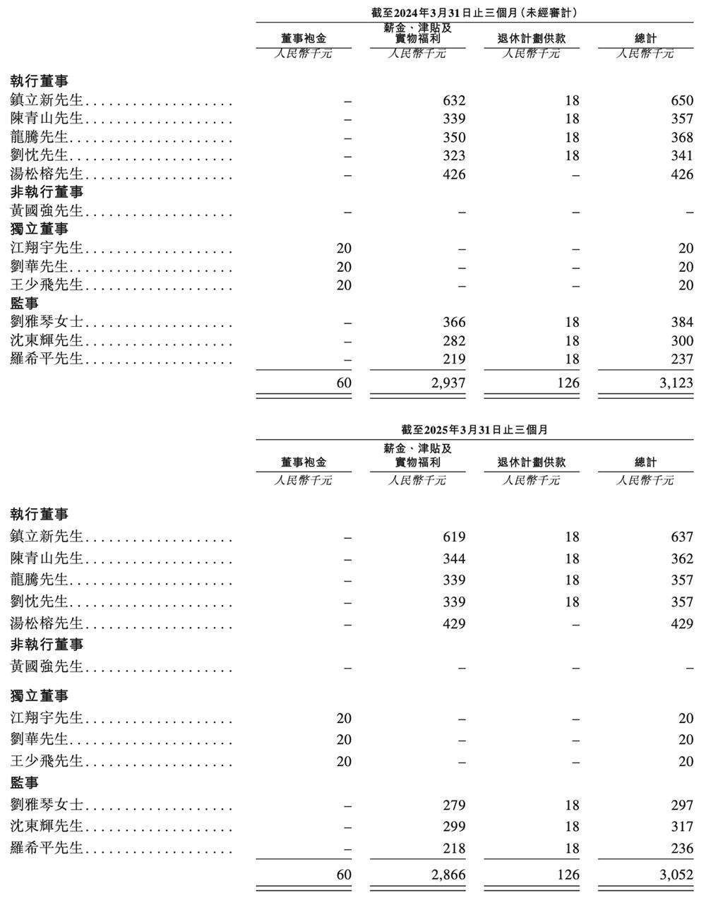 上海AI企业冲刺港交所：9年干成中国第一AI超级应用，市值218亿  第24张