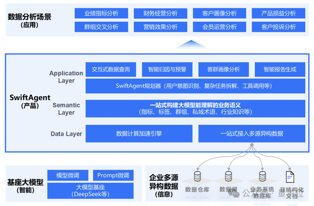 AI Agent来，传统BI危  第6张
