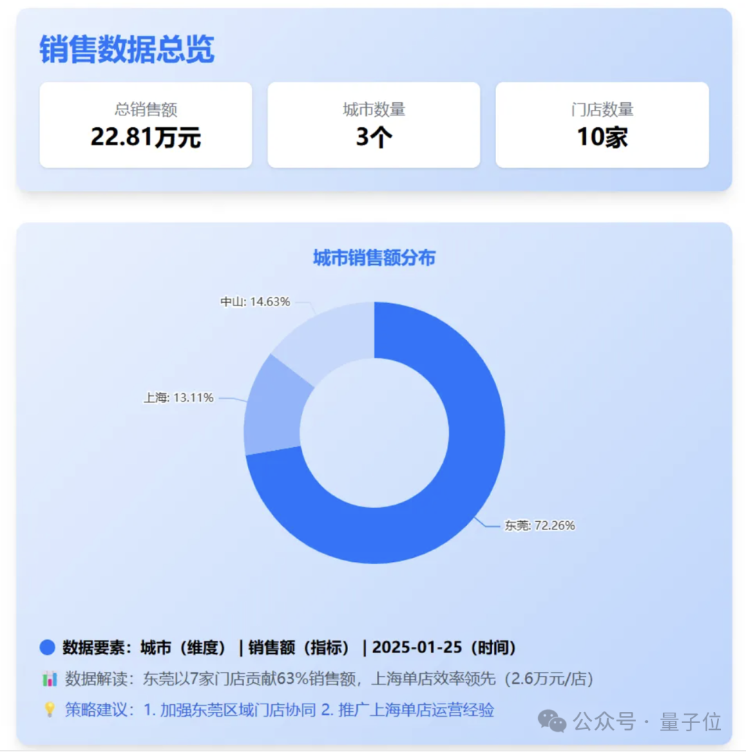 AI Agent来，传统BI危  第7张