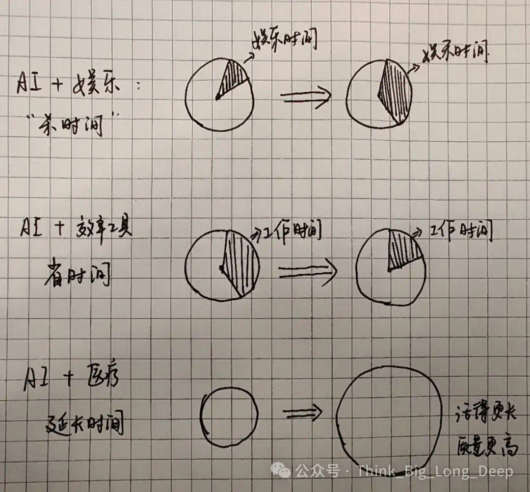 【深度解析】和王小川深聊10小时，我想理解他为什么ALL IN医疗大模型  第2张