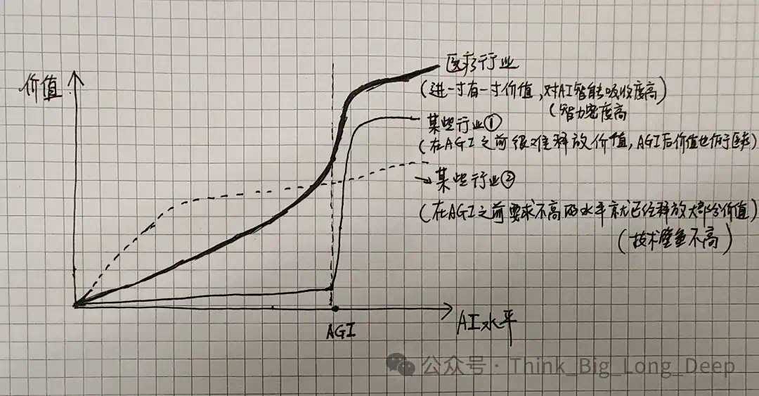 【深度解析】和王小川深聊10小时，我想理解他为什么ALL IN医疗大模型  第3张