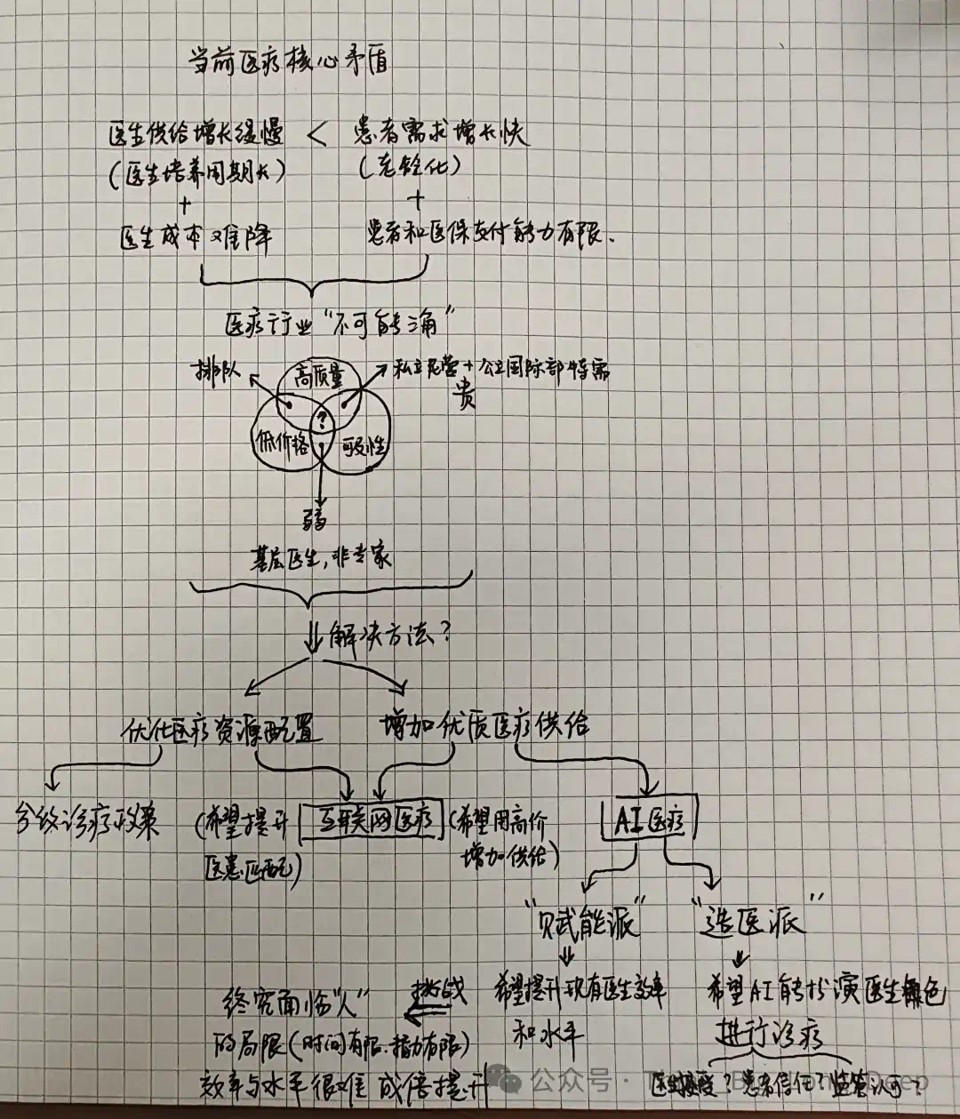【深度解析】和王小川深聊10小时，我想理解他为什么ALL IN医疗大模型  第6张