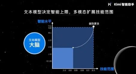 Kimi创始人杨植麟最新分享：关于OpenAI o1新范式的深度思考  第4张