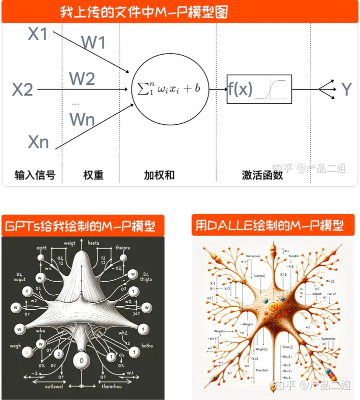 不吹不黑：创建GPTs体验，我做了一个“AI历史专家”  第4张