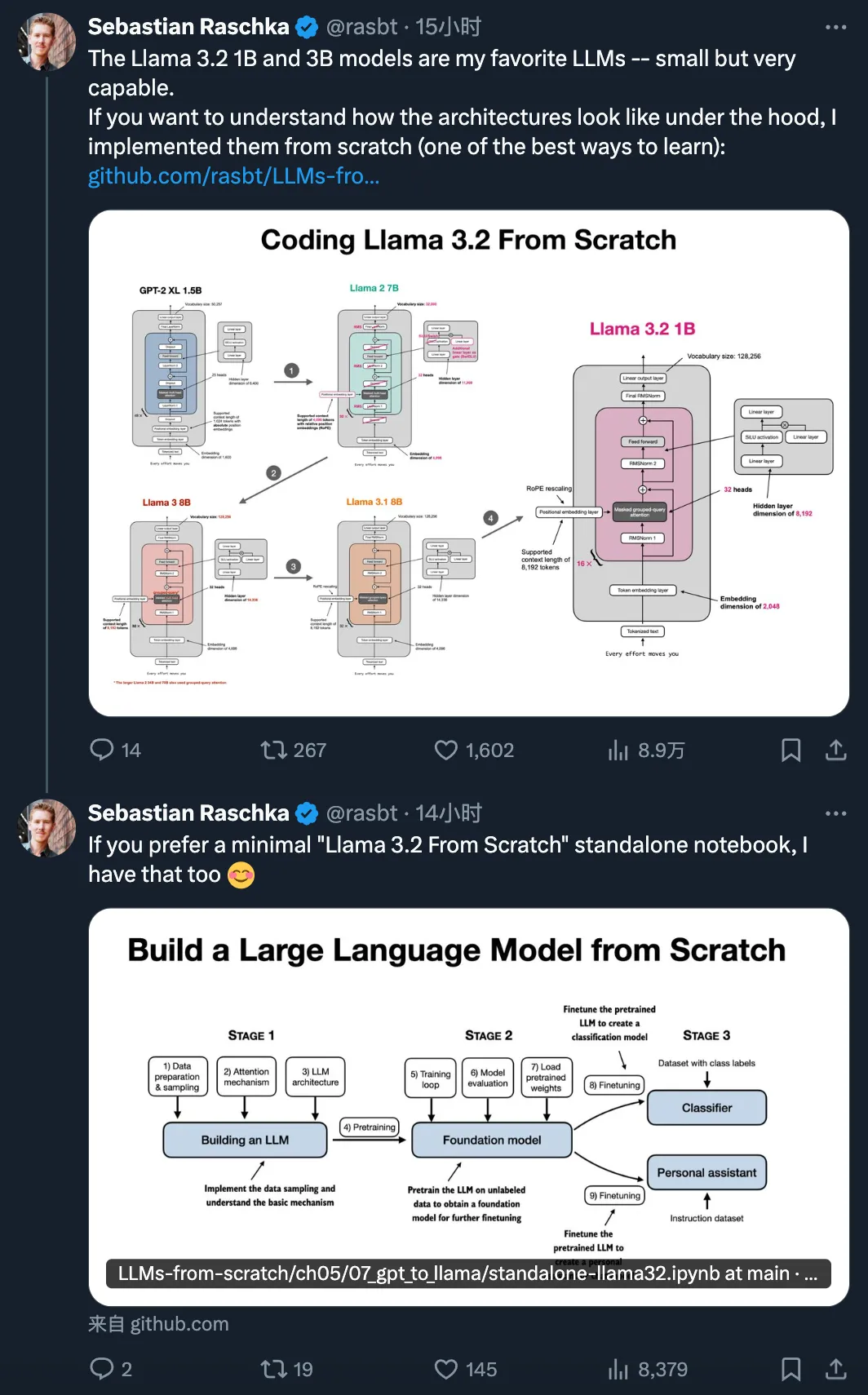 Sebastian Raschka最新博客：从头开始，用Llama 2构建Llama 3.2  第1张