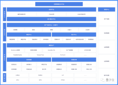 中国AI平台最新格局出炉！百度综合得分第一，第二梯队竞争激烈，大模型加速云厂商进化  第12张