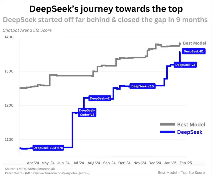 自有歪果仁为DeepSeek「辩经」：揭穿围绕DeepSeek的谣言  第3张
