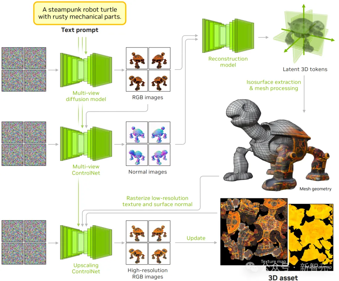 一句话一张图秒变3D动画，4K级超清画质！英伟达祭出新作，游戏生成世界成真  第1张