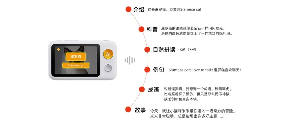 云天励飞子公司推出AI原生玩具：内置大模型的AI拍学机，定价649元  第2张