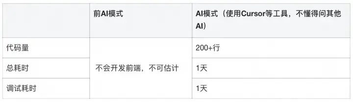 我终于成为了全栈开发，各种AI工具加持的全过程记录  第12张
