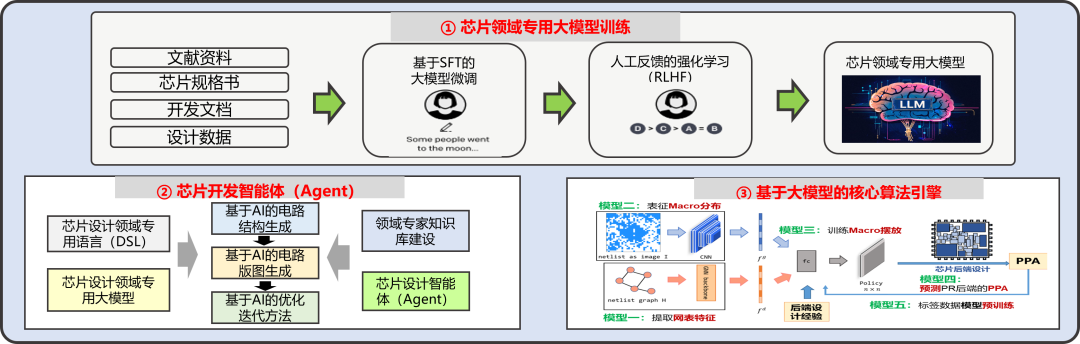 AI在清华，带来这些新体验！  第8张