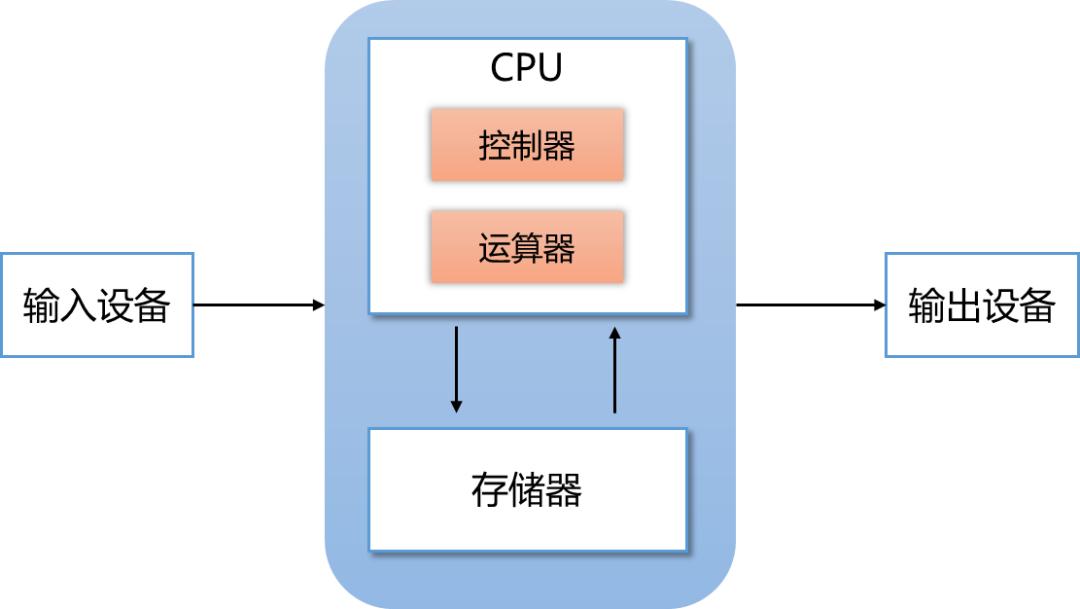 AI芯片战争：英伟达是科技之巅，还是下一个思科？  第5张