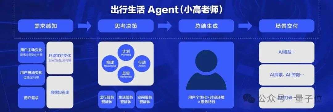 10亿国民App丝滑升级AI应用！高德携手通义重构的底层架构曝光  第1张
