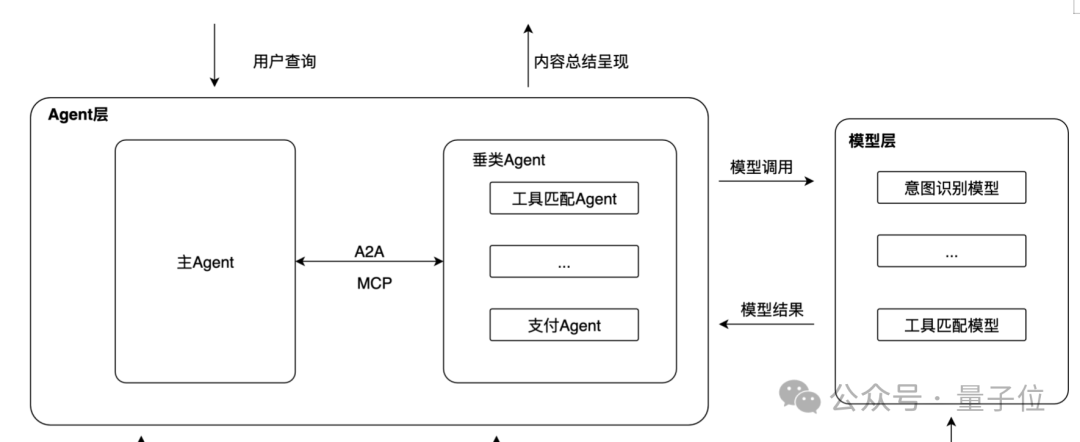 10亿国民App丝滑升级AI应用！高德携手通义重构的底层架构曝光  第6张