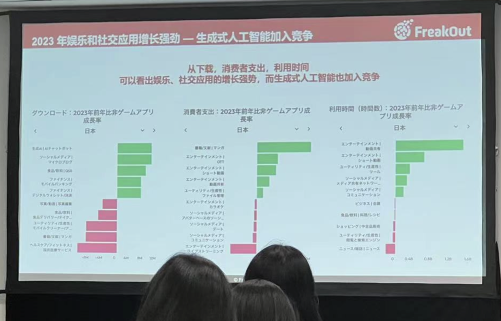 逛遍ChinaJoy，发现AI对游戏产业的四个改变  第3张