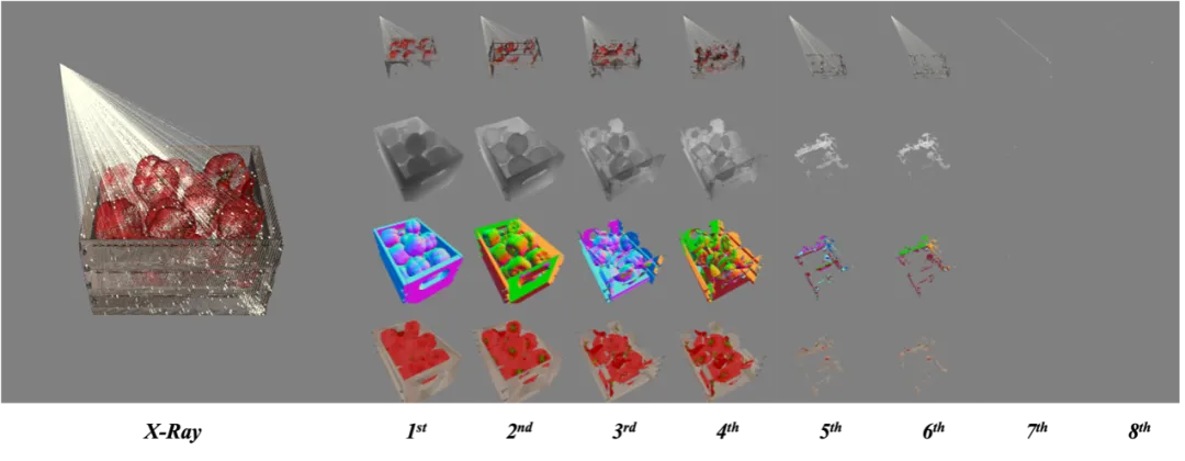 看透物体的3D表示和生成模型：NUS团队提出X-Ray  第2张