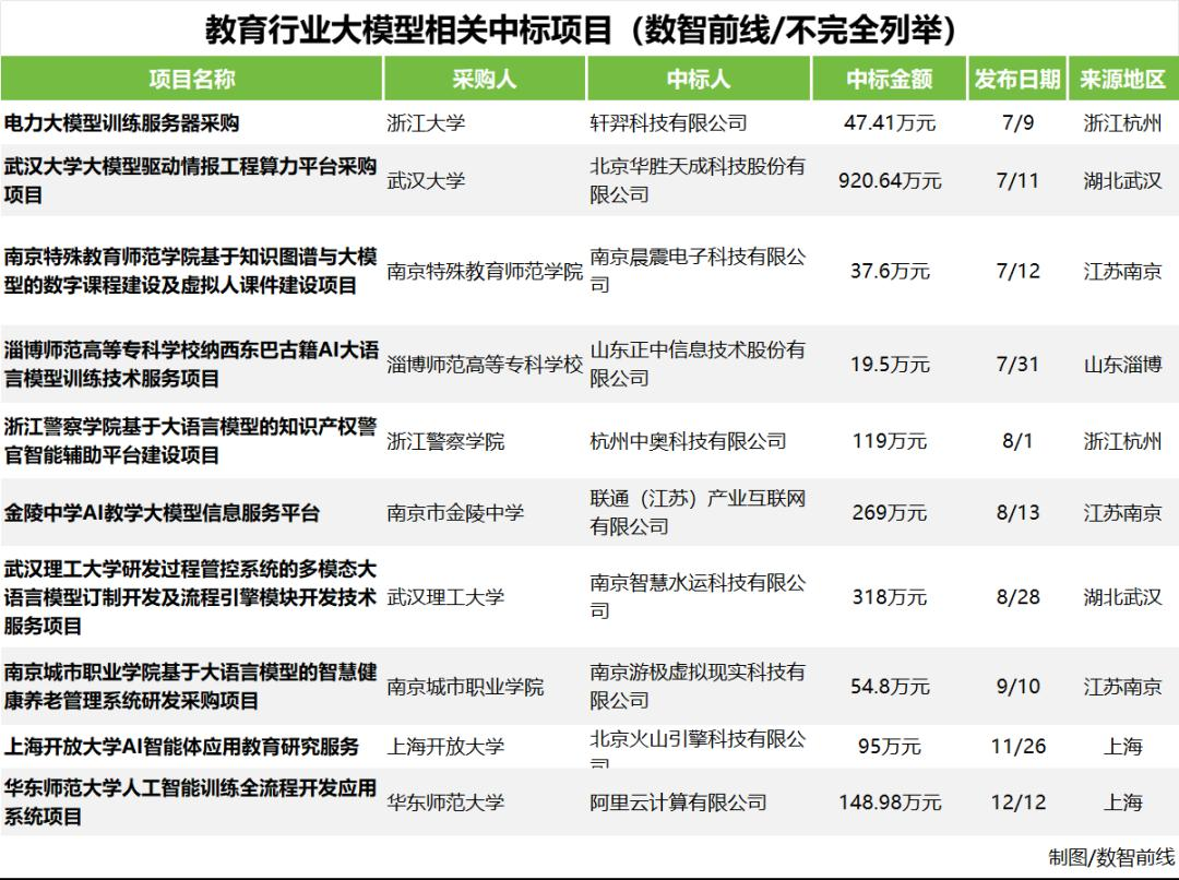 大模型五大“标王”与六边形战士  第5张