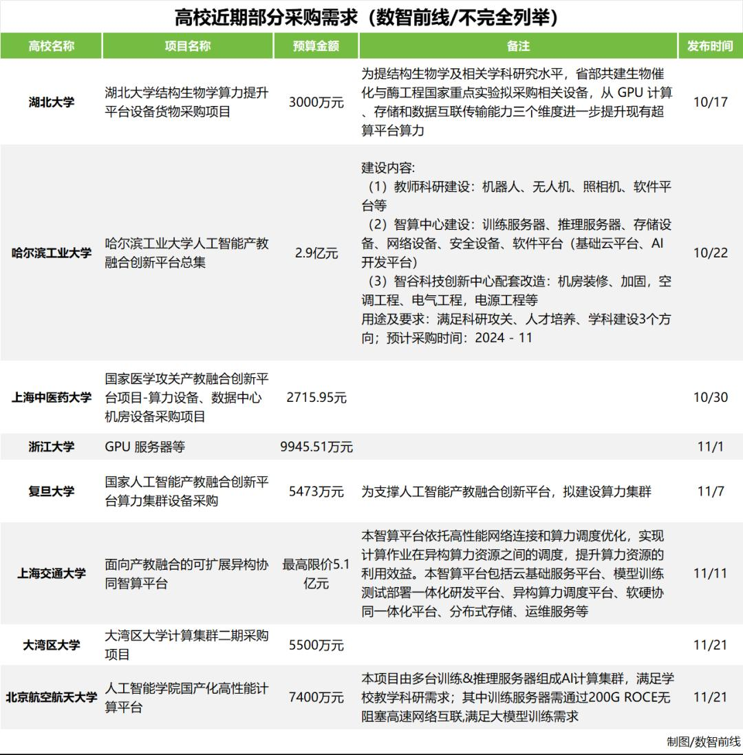 大模型五大“标王”与六边形战士  第6张