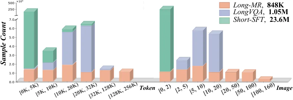 仅缩小视觉Token位置编码间隔，轻松让多模态大模型理解百万Token！清华大学，香港大学，上海AI Lab新突破  第3张